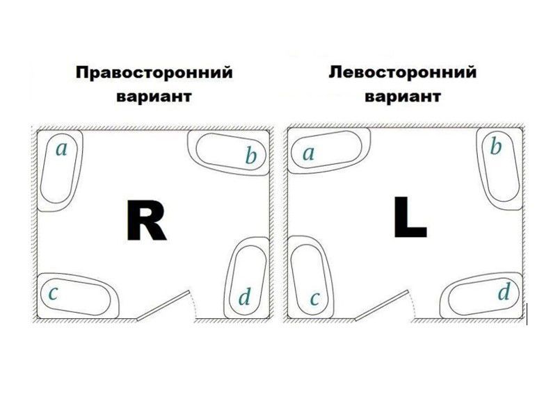 Ванна CROSS 170х75 R Ванна CROSS 170х75 R
