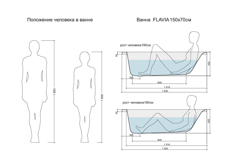 Ванна прямоугольная FLAVIA 150x70 белый Ванна прямоугольная FLAVIA 150x70 белый