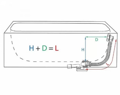 Сифон для гидромассажных ванн с напуском через перелив, металл