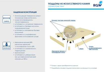 Душевой поддон  80*80*2,5 RGW ST-0088Be Бежевый/Квадрат Ø 90 мм Каменный