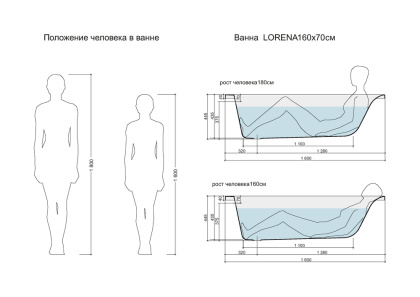 Ванна акриловая прямоугольная Cersanit LORENA 160x70, ультра белый
