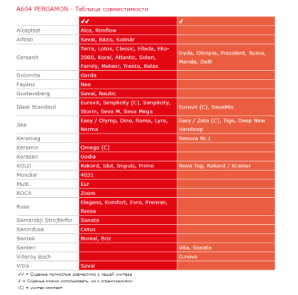 Alcaplast Сидение для унитаза Softclose светло-бежевое A604 PERGAMON Alcaplast Сидение для унитаза Softclose светло-бежевое A604 PERGAMON