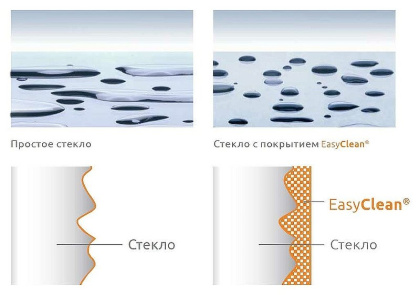 Душевая дверь RGW Stilvoll SV-03 90 06320309-14 профиль Черный стекло прозрачное