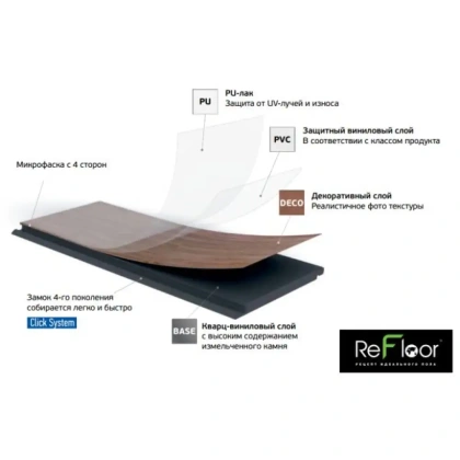 Кварцевый ламинат Fargo 33-001-1 Дуб Мадрид