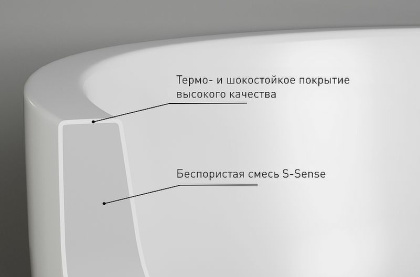 Раковина Salini CALLISTA 107 1101107G S-Sense накладная, глянцевая Раковина Salini CALLISTA 107 1101107G S-Sense накладная, глянцевая