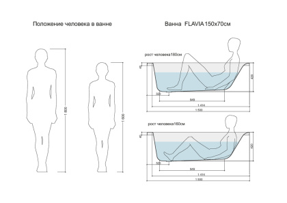 Ванна прямоугольная FLAVIA 150x70 белый
