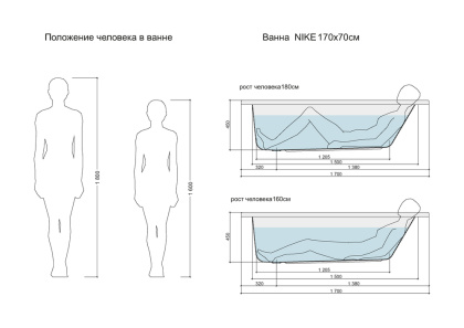 Ванна акриловая прямоугольная Cersanit NIKE 170x70, ультра белый