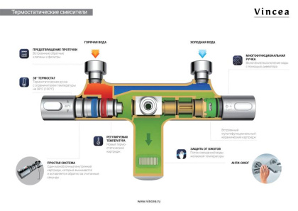 Душевая стойка Esse VSFS-1E0TMB термостатическая, черный