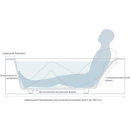 Ванна из искусственного камня ORLANDO_KIT 170х70,102121M Ванна из искусственного камня ORLANDO_KIT 170х70,102121M